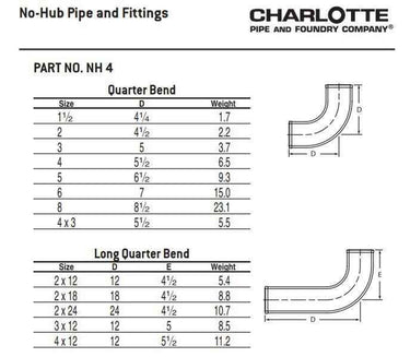Charlotte NH 00004 1200 1/4 DWV Pipe Bend