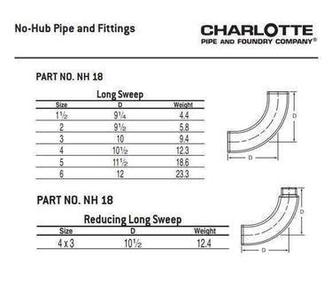 Charlotte NH 00018 0800 Long Sweep 90 deg DWV Pipe Bend