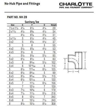 Charlotte 3 X 2inch Nh-28 No-Hub Ty