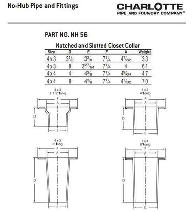 Charlotte NH 00056 1000 Notched and Slotted Closet Collar