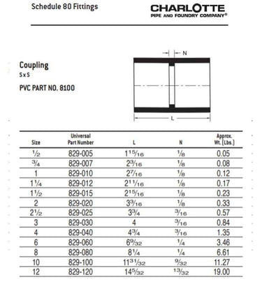 Charlotte 6inch PVC S80 Socket Coupling