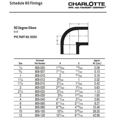 Charlotte 6inch PVC S80 Socket Elbow