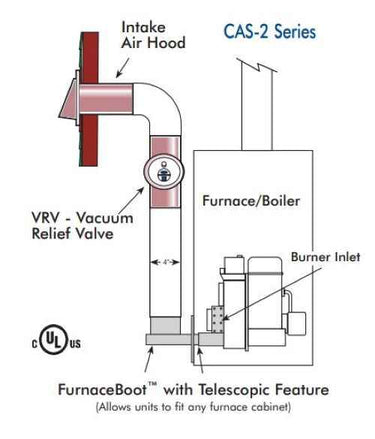 Field Controls CAS-2B Oil Fuel Combustion Air System