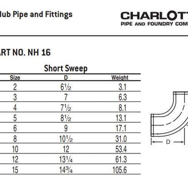 Charlotte NH 00016 0800 Pipe Short Sweep
