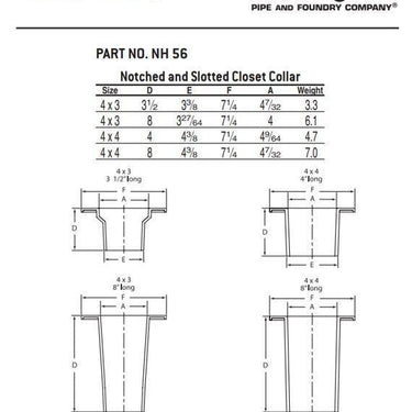 Charlotte NH 00056 1000 Notched and Slotted Closet Collar
