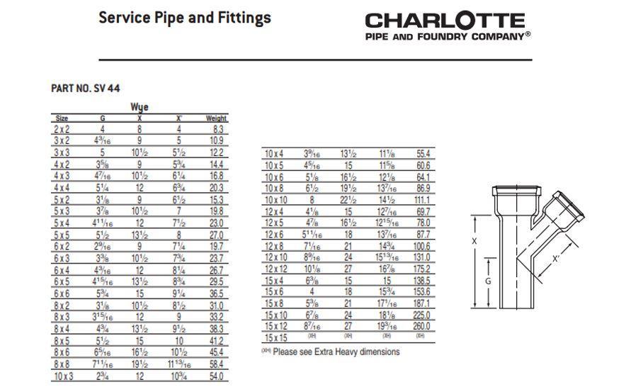 Charlotte Pipe Flow Rates Charlotte SV 00044 1000 Service Weight Pipe Wye-Branch | Plumbing Planet