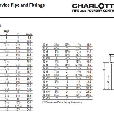 Charlotte SV 00044 1200 Service Weight Pipe Wye-Branch